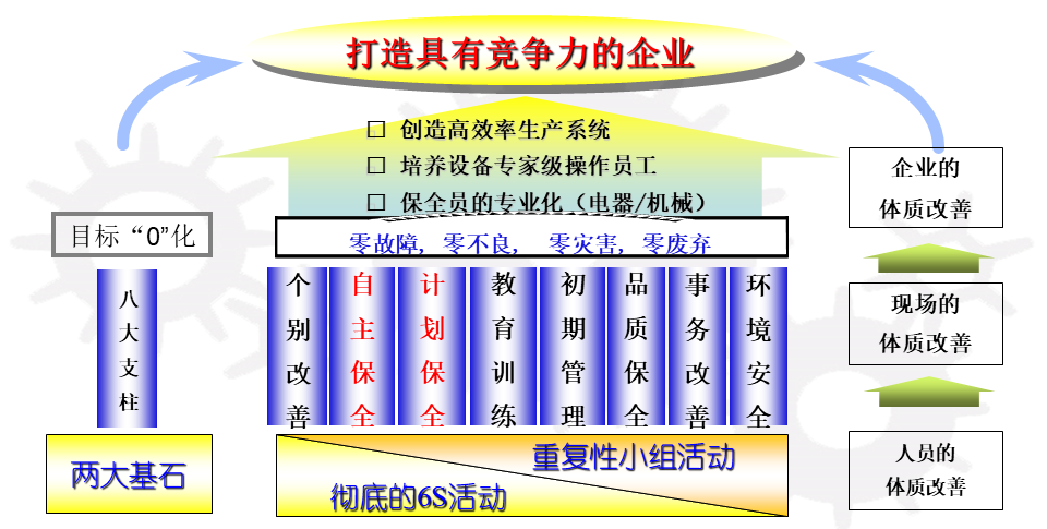 纯干货：关于TPM的58个知识点 这里全齐了